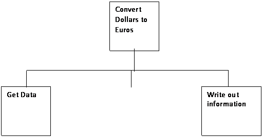 convert-dollarsto-euros